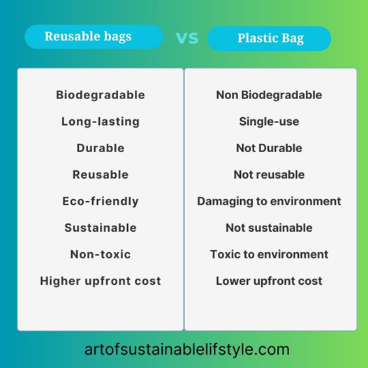 Differences between reusable bags and plastic bags